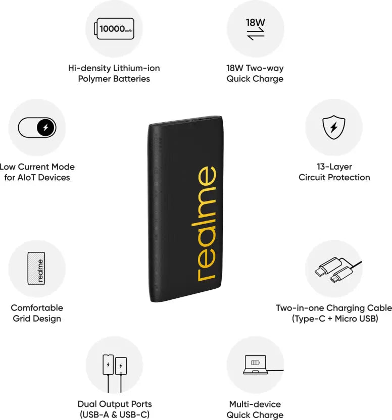 (Open Box) realme 10000 mAh Power Bank (18 W), Black, Lithium Polymer