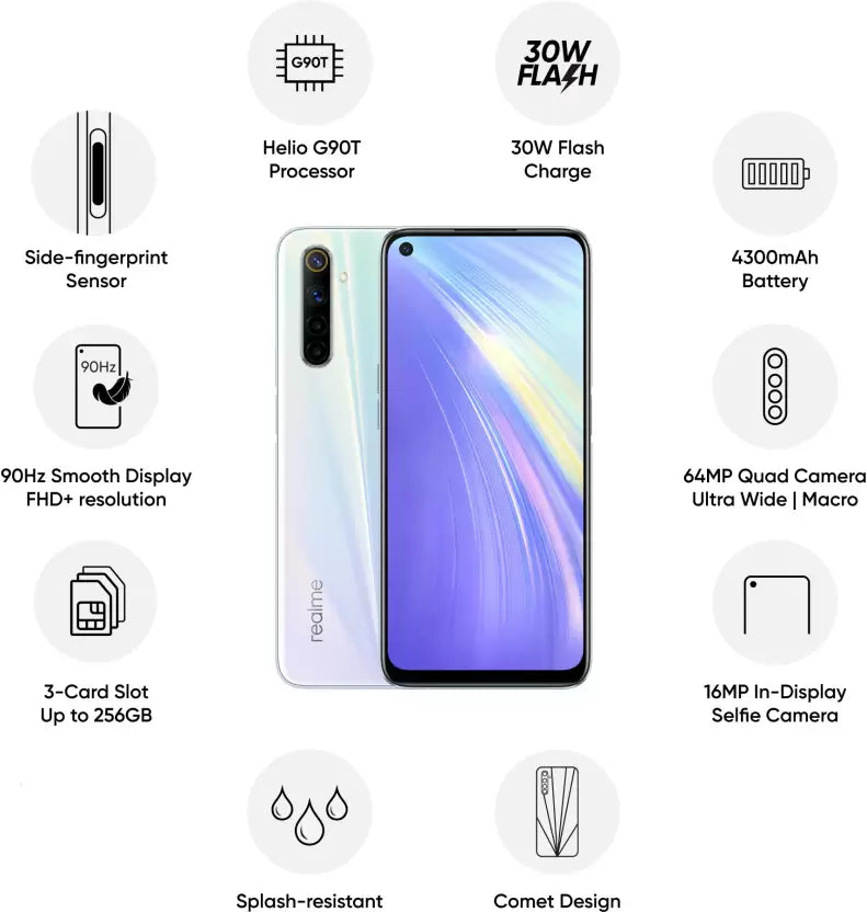 (Open Box) realme 6 RMX2001 6GB RAM 128GB Storage