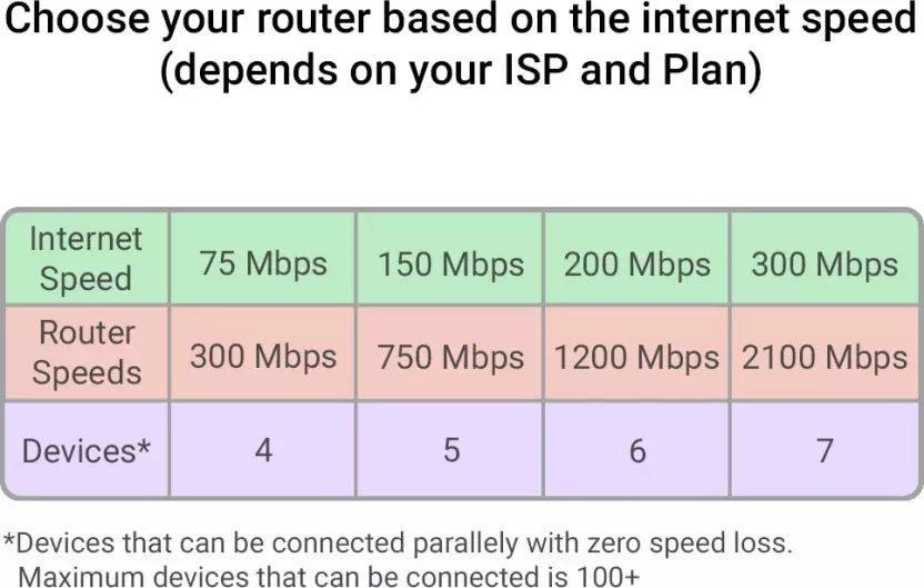 (Open Box) TP-Link TL-MR6400 300 Mbps 4G Router (Black, Single Band)