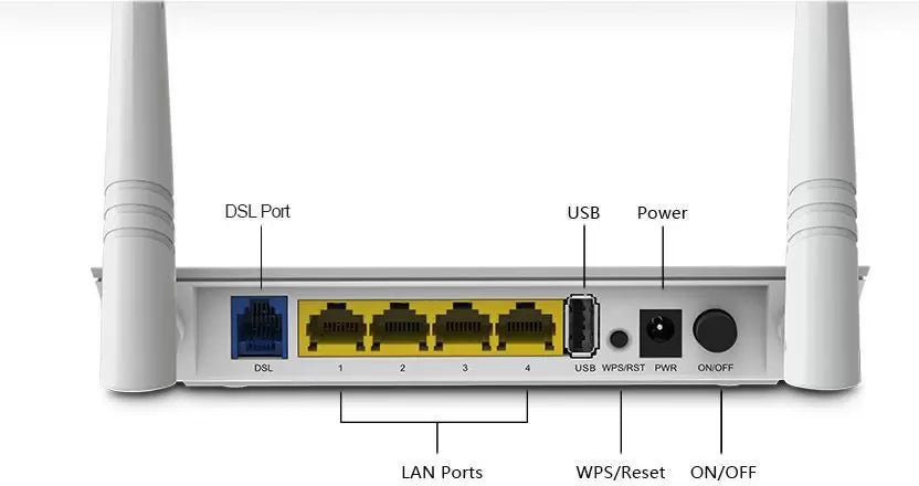 (Open Box) TENDA 300Mbps wireless D303N ADSL 2+ 3G modem 300mbps Wireless Router Single Band, White