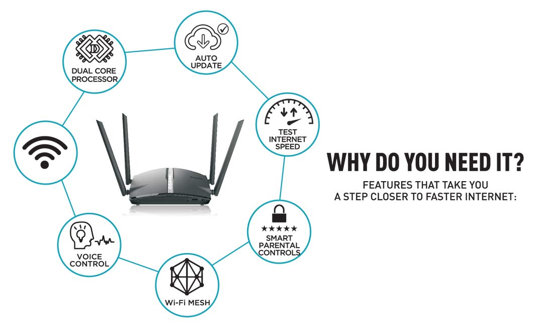 (Open Box) D-Link DIR-1360 - EXO AC1300 MBps Dual Band Mesh-Enabled Smart Wi-Fi Router, Black