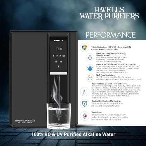 Havells Gracia Alkaline Water Purifier (Silver & Black), RO+UV+Alkaline, Hot, Warm & Ambient Water, Copper+Zinc, 8 Stage Purification, 7.5L SS Tank, Suitable for Borwell, Tanker & Municipal Water