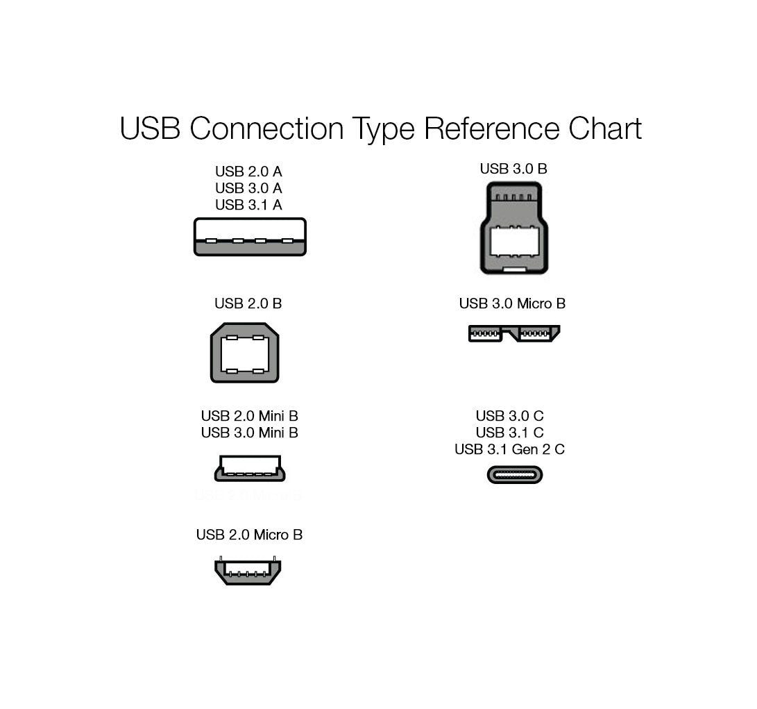 (Open Box) Amazon Basics USB 3.0 A-Male to B-Male Cable For Personal Computer - 9 Feet (2.7 Meters) (Black)