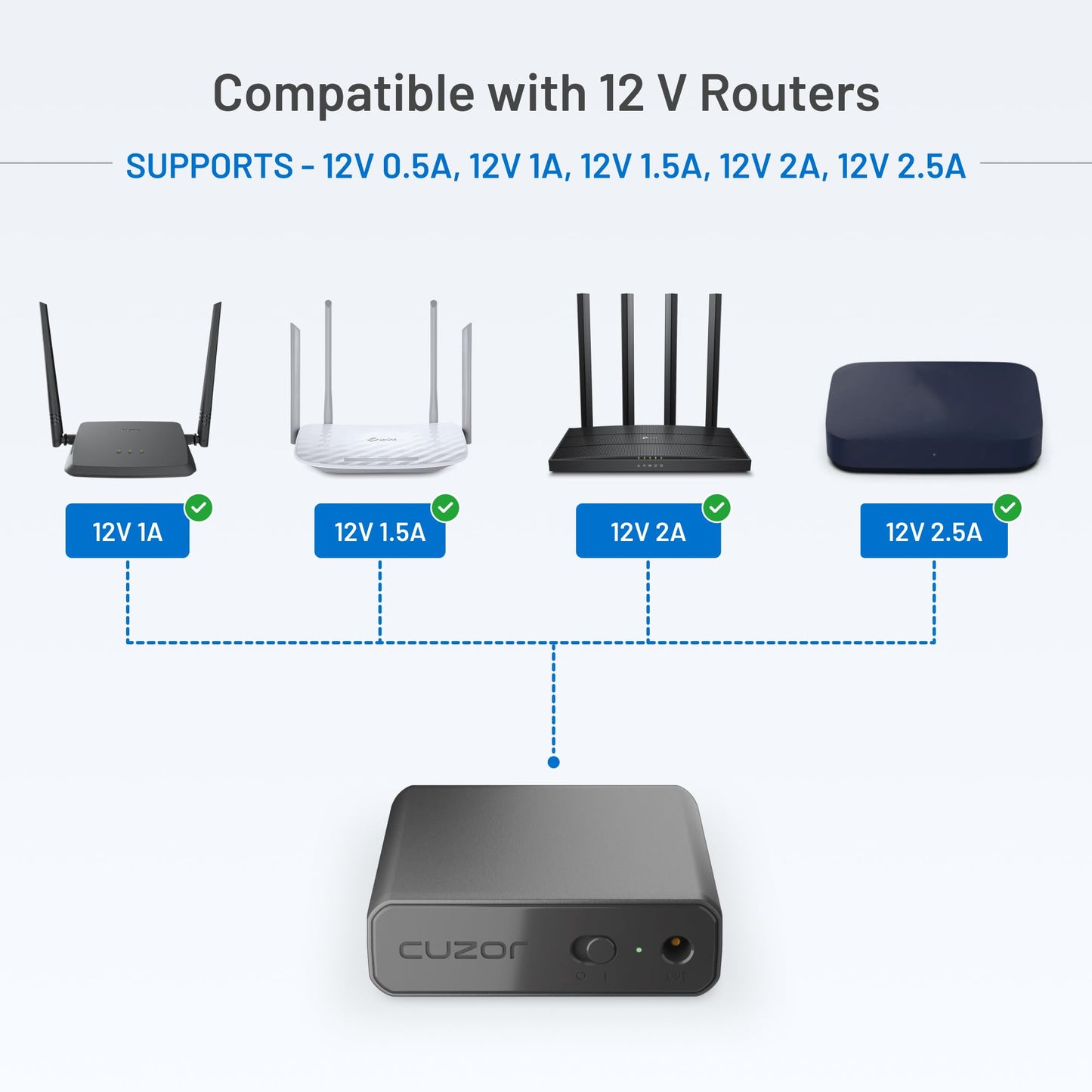 (Open Box)Cuzor Mini UPS for 12V WiFi Router | Backup up to 5 Hours | 2x2900 mAh Battery | Power Backup for WiFi Router | ups for uninterrupted Wi-Fi| Portable UPS | WiFi ups