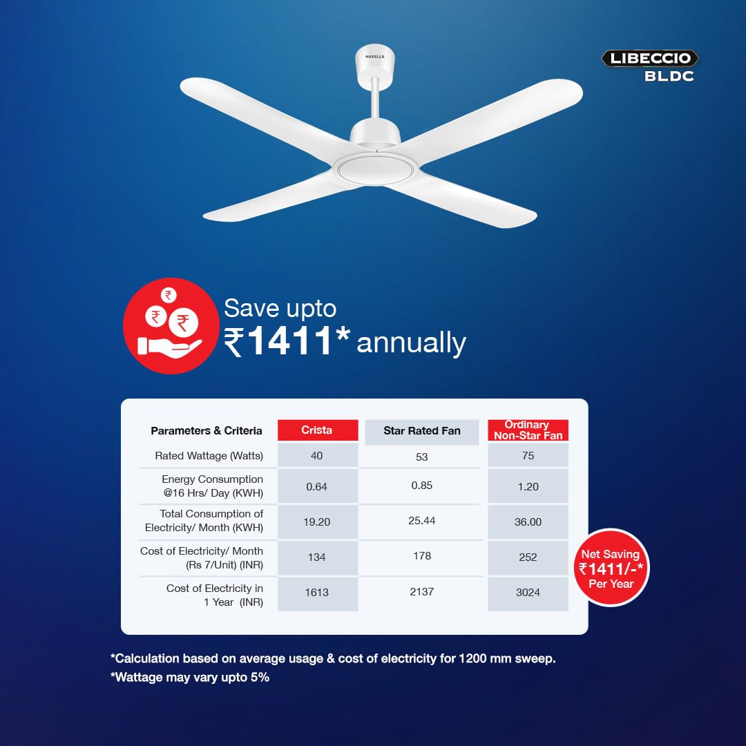 Havells 1200Mm Libeccio Bldc Motor Ceiling Fan|Premium Finish With Rf Remote, 100% Copper, Upto 60% Energy Saving|Low Noise: 55Db, 2 Year Warranty, Dust Resistant| 5 Stars