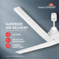 Havells Amaya 1400Mm Energy Saving With Remote Control 5 stars Decorative Bldc Ceiling Fan (Satin White)