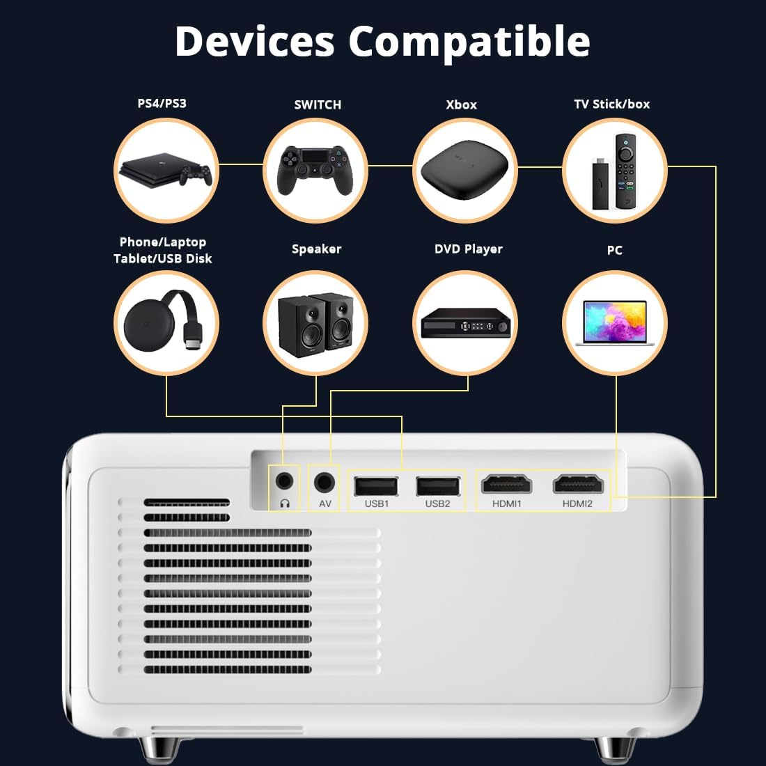 (Open Box) WZATCO Yuva Plus (Upgraded) Native 1080P Full HD Projector with 4K Support, 11700 Lumens, 250" Screen | 5 Watt HiFi Speaker, Bluetooth 5.1 | Slide Lens Door, White