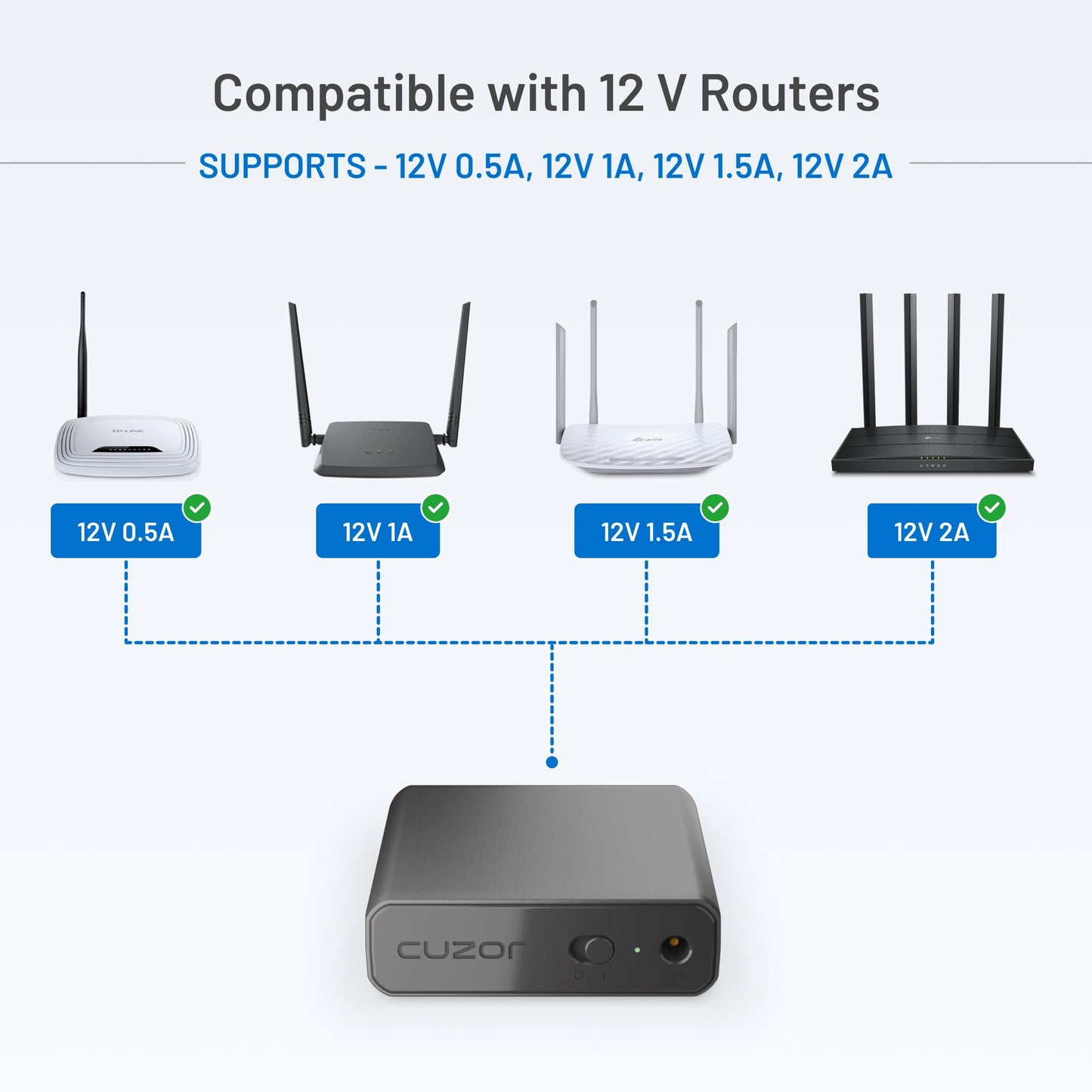 (Open Box)Cuzor Mini UPS for 12V WiFi Router | Backup up to 5 Hours | 2x2900 mAh Battery | Power Backup for WiFi Router | ups for uninterrupted Wi-Fi| Portable UPS | WiFi ups