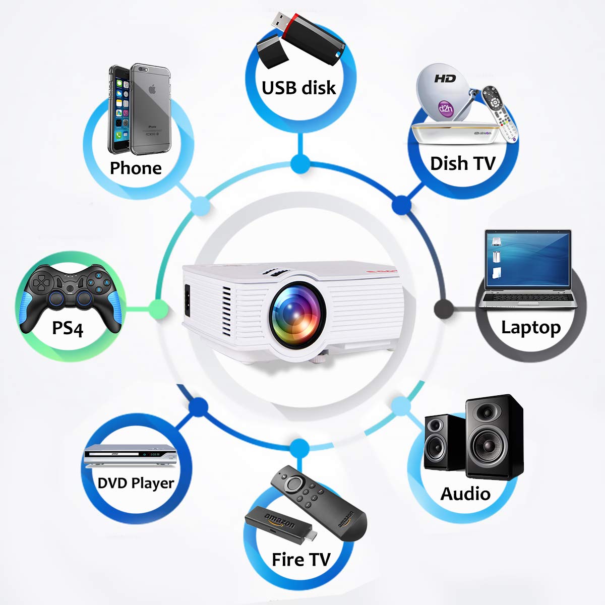 (Open Box) Egate K9 Pro-Max Android FHD 1080p LED Projector,