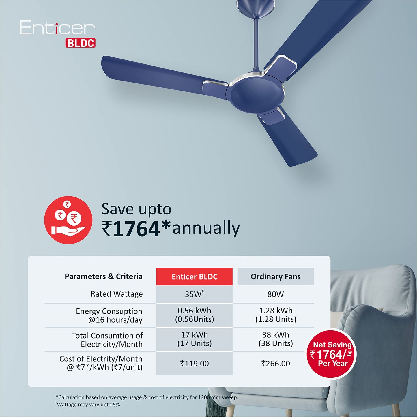 Havells 1200Mm Enticer Bldc Motor Ceiling Fan 5 stars With Remote,100% Copper Upto 55% Energy Saving With Eco Active Technology,High Air Delivery (Pack Of 1,Pearl White Chrome)