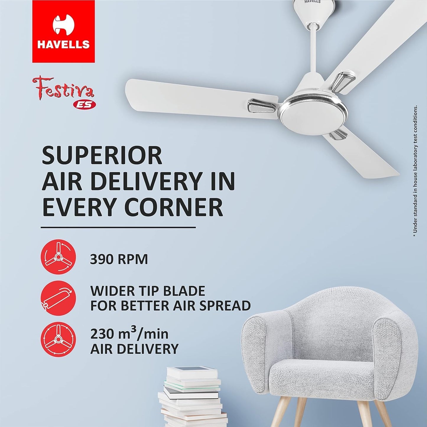 Havells Festiva 1200mm Dust Resistant Ceiling Fan