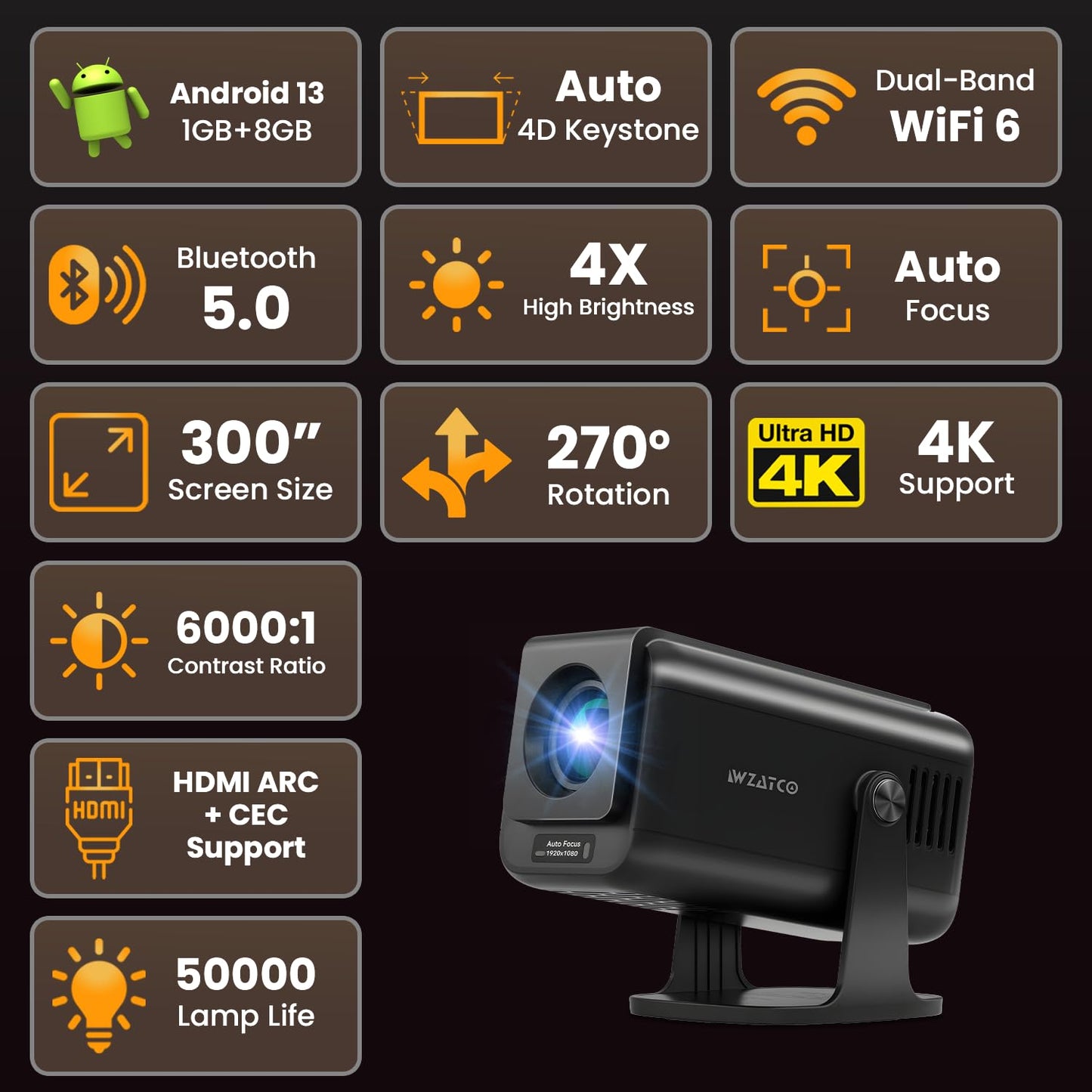 (Open Box) WZATCO Yuva Plus (Upgraded) Native 1080P Full HD Projector with 4K Support, 11700 Lumens, 250" Screen | 5 Watt HiFi Speaker, Bluetooth 5.1 | Slide Lens Door, White