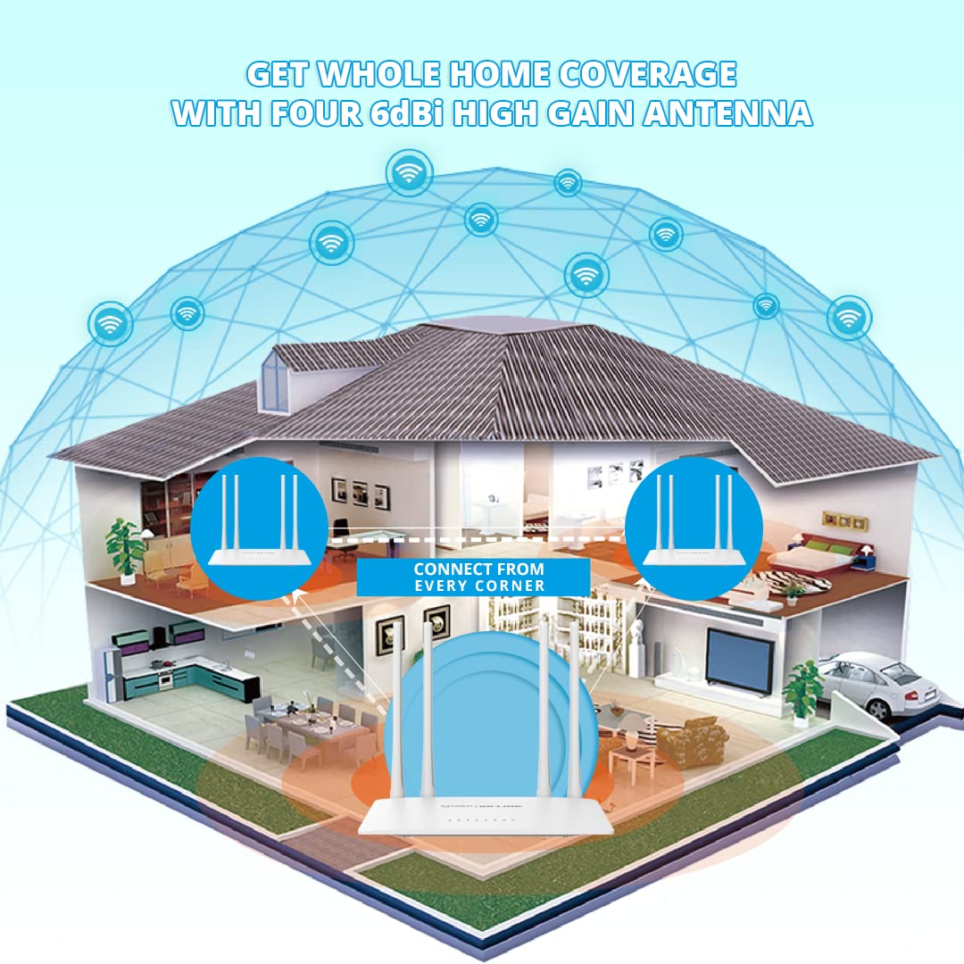 (Open Box) Match LB-Link AC1200 Dual-Band Router | 5G + 2.4G Router | 1200mbps (300+866) Speed | 4 * 6dBi high-gain Antennas| Superior Wireless Coverage, White