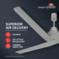 Havells Amaya 1400Mm Energy Saving With Remote Control 5 stars Decorative Bldc Ceiling Fan (Satin White)