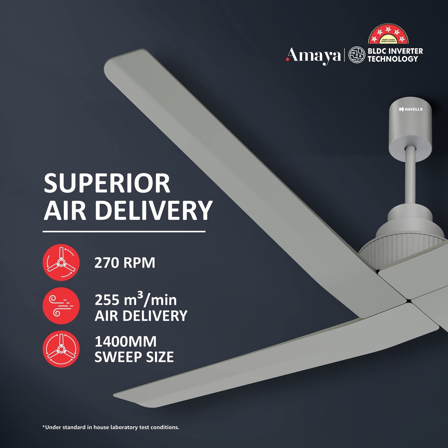 Havells Amaya 1400Mm Energy Saving With Remote Control 5 stars Decorative Bldc Ceiling Fan (Satin White)