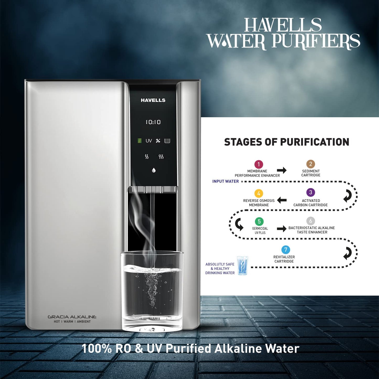 Havells Gracia Alkaline Water Purifier (Silver & Black), RO+UV+Alkaline, Hot, Warm & Ambient Water, Copper+Zinc, 8 Stage Purification, 7.5L SS Tank, Suitable for Borwell, Tanker & Municipal Water