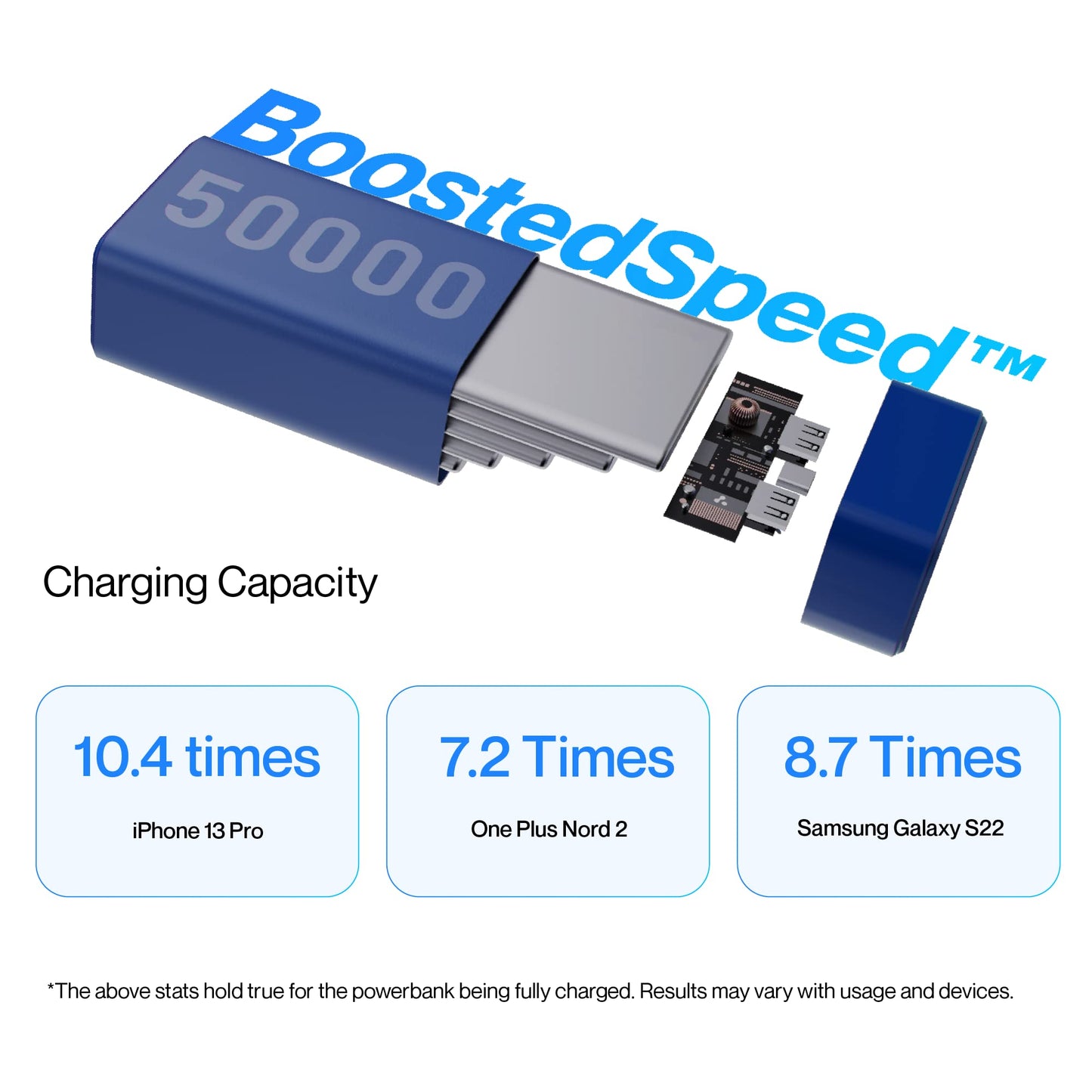 (Open Box) Ambrane 50000mAh Powerbank, 20W Fast Charging, Metallic Body, Triple Output, Type C PD (Input & Output), Li-Polymer, Compatible for iPhone, Android and Other Devices (Stylo Max, Blue)