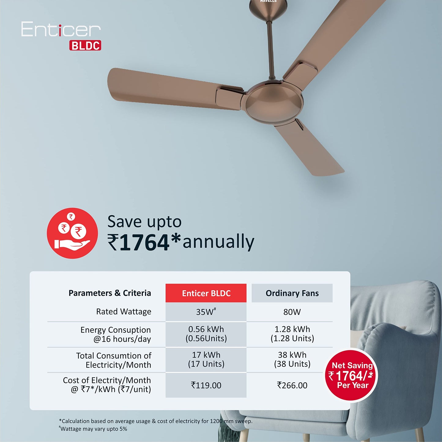 Havells 1200Mm Enticer Bldc Motor Ceiling Fan 5 stars With Remote,100% Copper Upto 55% Energy Saving With Eco Active Technology,High Air Delivery (Pack Of 1,Pearl White Chrome)