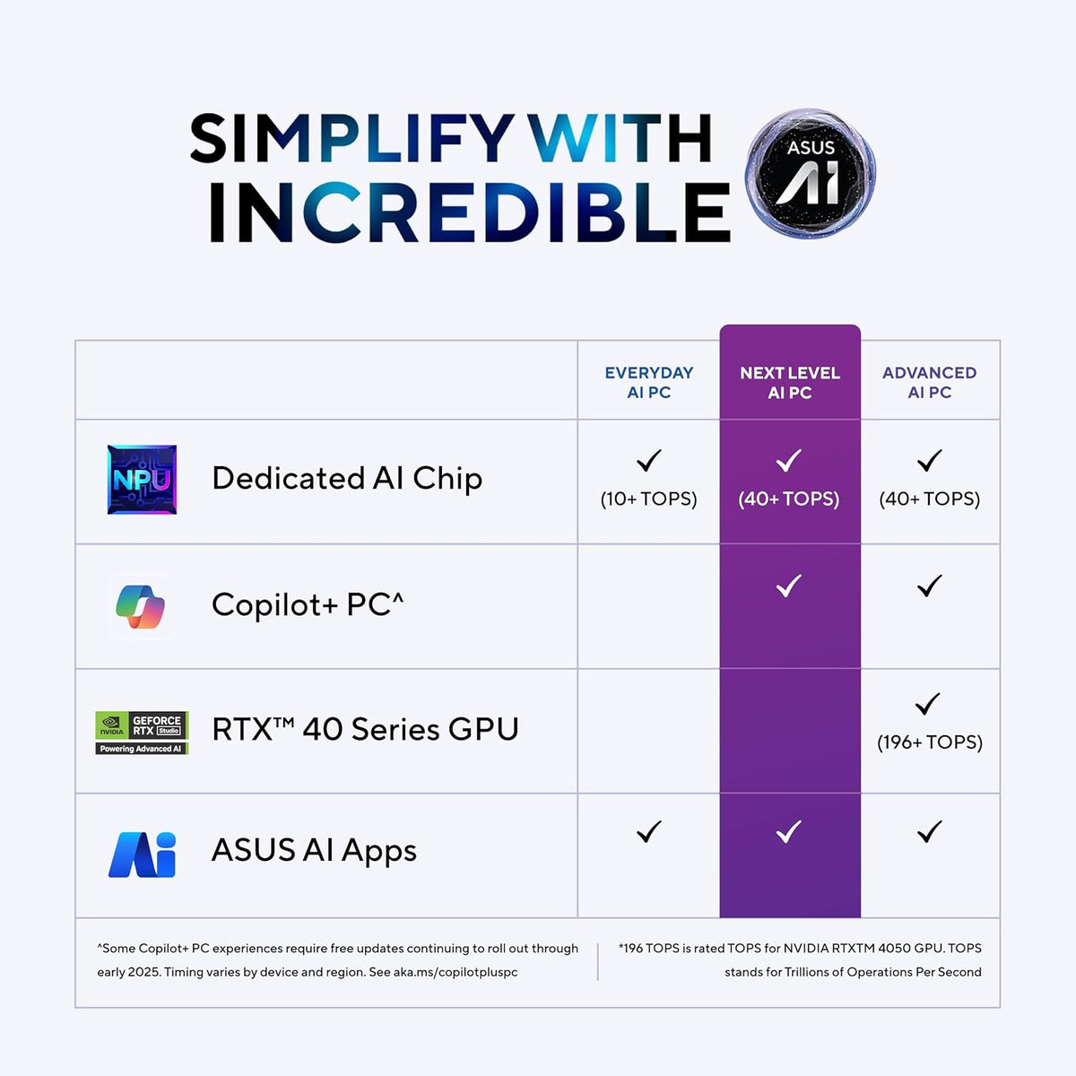 (Brand Refurbished) ASUS Zenbook A14 OLED ,Smartchoice,Light-Weight,14"(35 cm),32hrs Battery Life*,16GB,512GB,Win 11, AI PC,Metal Body,UX3407QA-QD259WS