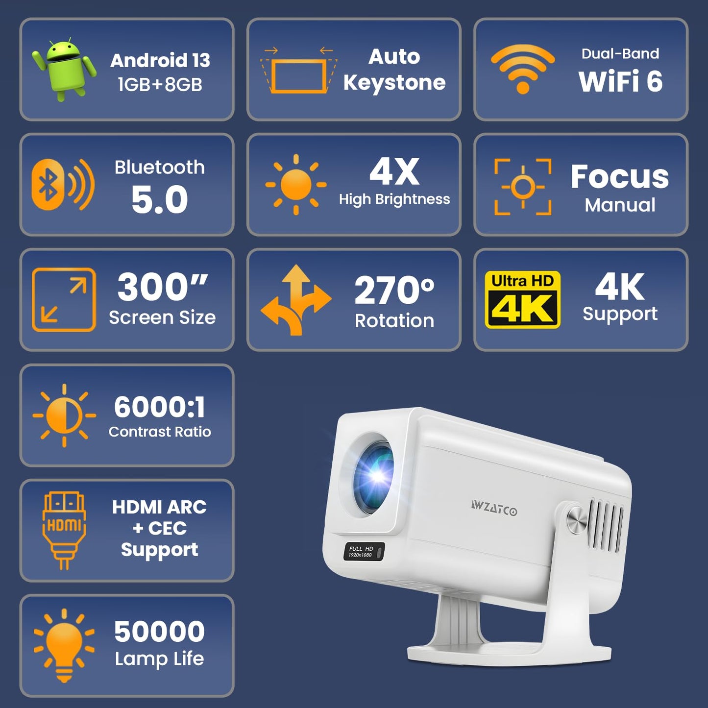 (Open Box) WZATCO Yuva Plus (Upgraded) Native 1080P Full HD Projector with 4K Support, 11700 Lumens, 250" Screen | 5 Watt HiFi Speaker, Bluetooth 5.1 | Slide Lens Door, White