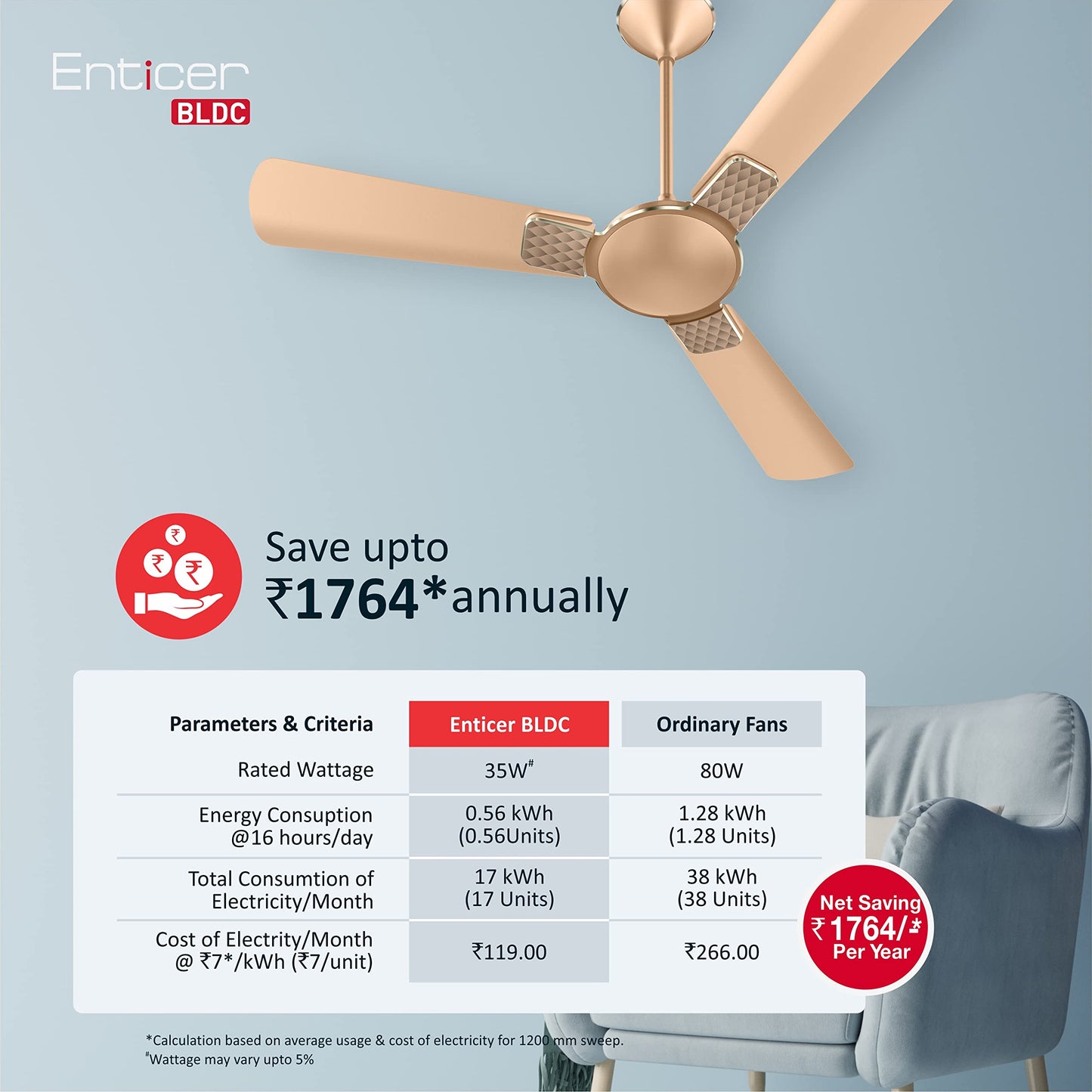 Havells 1200Mm Enticer Bldc Motor Ceiling Fan 5 stars With Remote,100% Copper Upto 55% Energy Saving With Eco Active Technology,High Air Delivery (Pack Of 1,Pearl White Chrome)