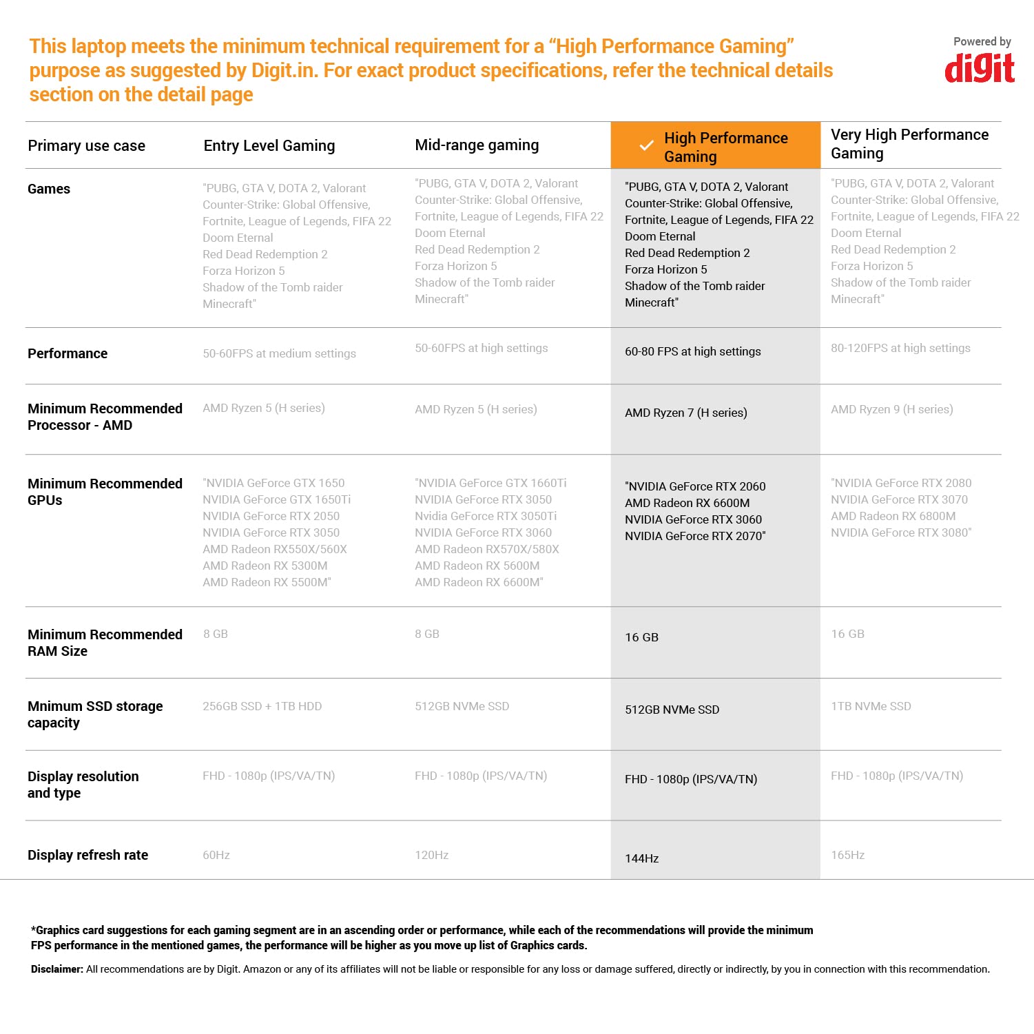 Gtx 1660 Ti 5600m Vs Rtx 2060 Rx 5600m Asus G14 1660 Ti Vs 2060 Rtx