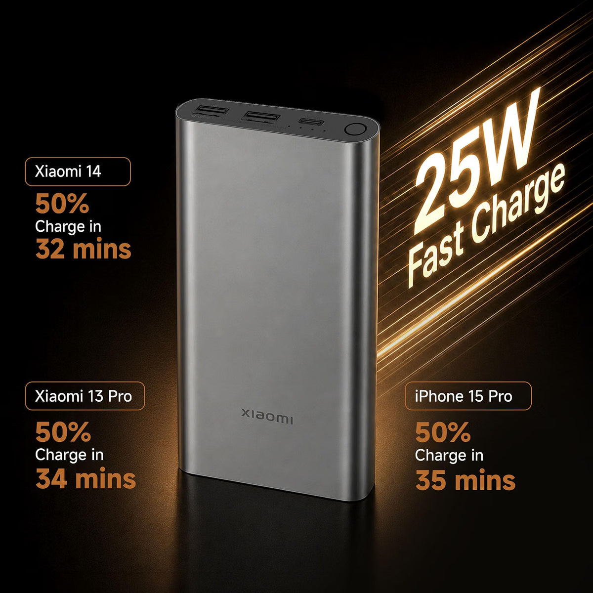 (Open Box) Xiaomi Power Bank 4i 10000mAh 22.5W Fast Charging PD