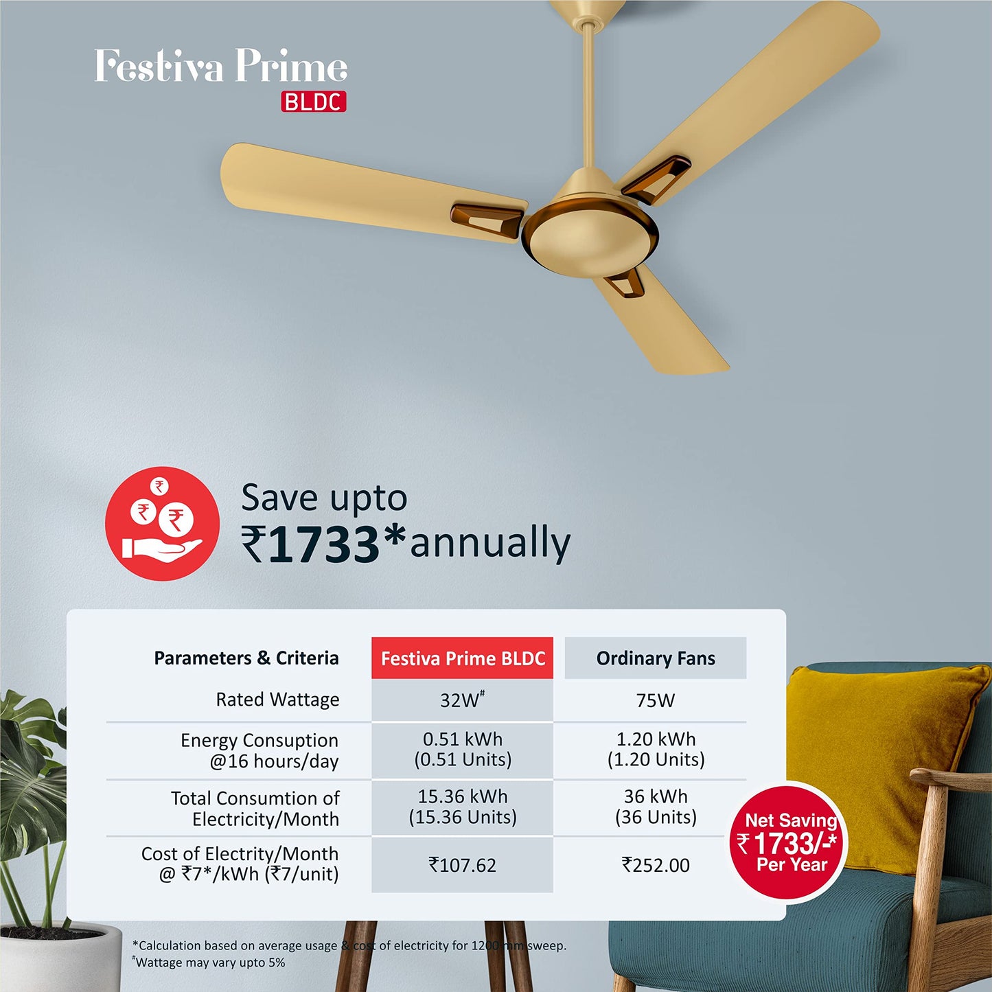 Havells 1200Mm Festiva Prime Bldc Motor Ceiling Fan|5 Stars Cf With Rf Remote, 100% Copper, Upto 57% Energy Saving|Eco Active Technology, 2 Year Warranty|(Pack Of 1, Dusk Chrome)