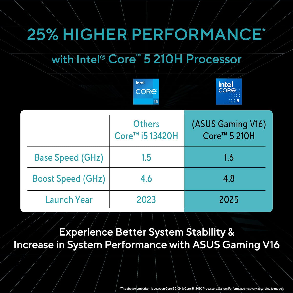 (Brand refurbished) ASUS Gaming V16 (2025),Intel Core 5 210H (i5-14th Gen),RTX 4050-6GB,16GB RAM,512GB SSD,Windows 11,16"(40 cm),144Hz, Matte Black,1.95 Kg,V3607VU-RP550WS,Gaming Laptop