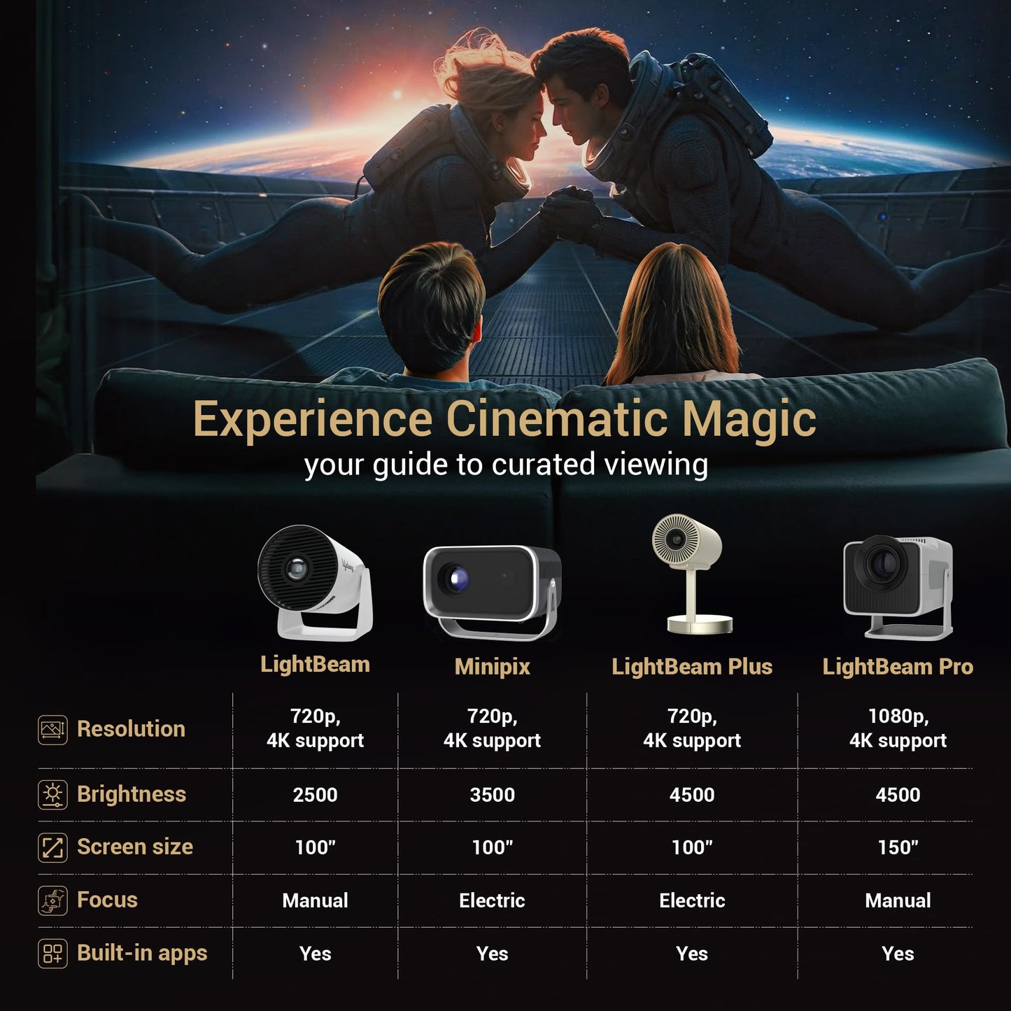 (Open Box) Lifelong Lightbeam Smart Projector for Home 4K Support, Native 720p HD Resolution, 2500 Lumen, Rotabable Design, Speaker, Android 11 with Built-in Apps (Netflix, Prime, Youtube) WiFi, 100''Max Display