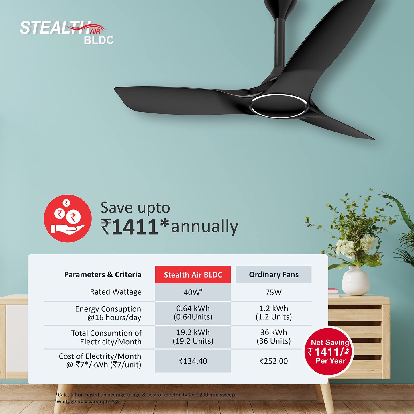 Havells 1200mm Stealth Air BLDC Motor Ceiling Fan | Remote Controlled, High Air Delivery Fan | 5 Star Rated, Upto 60% Energy Saving, 2 Year Brand Warranty | (Pack of 1, Pearl White)