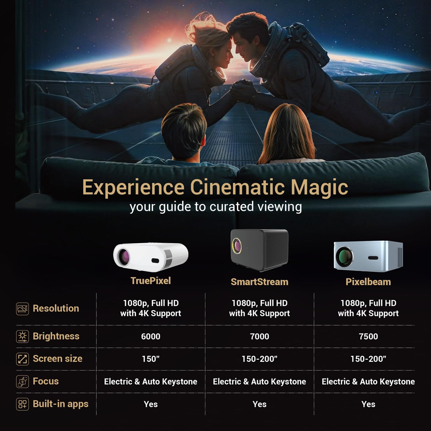 (Open Box) Lifelong Lightbeam Smart Projector for Home 4K Support, Native 720p HD Resolution, 2500 Lumen, Rotabable Design, Speaker, Android 11 with Built-in Apps (Netflix, Prime, Youtube) WiFi, 100''Max Display