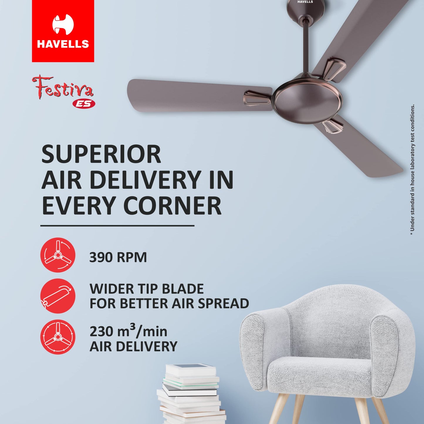 Havells Festiva 1200mm Dust Resistant Ceiling Fan