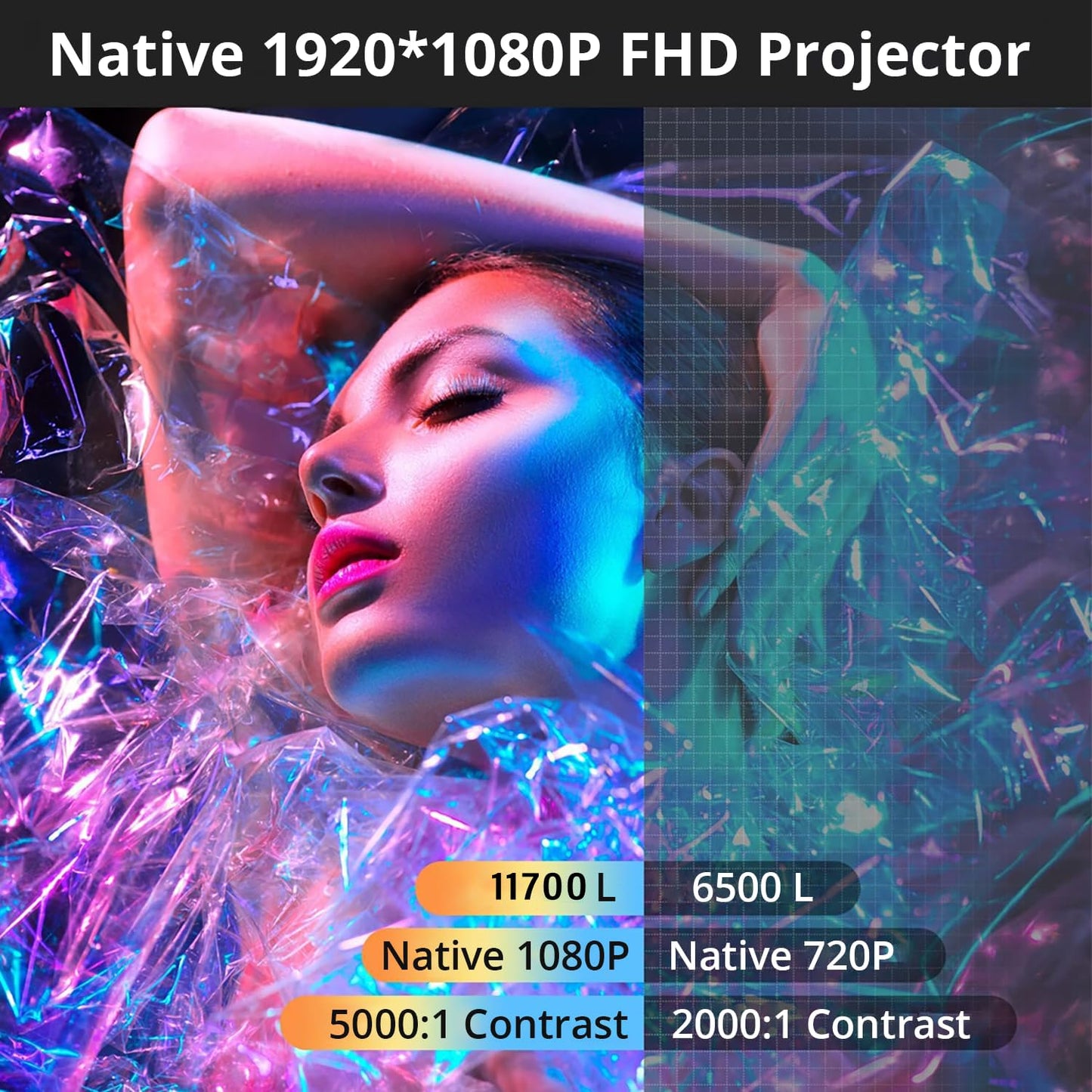(Open Box) WZATCO Yuva Plus (Upgraded) Native 1080P Full HD Projector with 4K Support, 11700 Lumens, 250" Screen | 5 Watt HiFi Speaker, Bluetooth 5.1 | Slide Lens Door, White