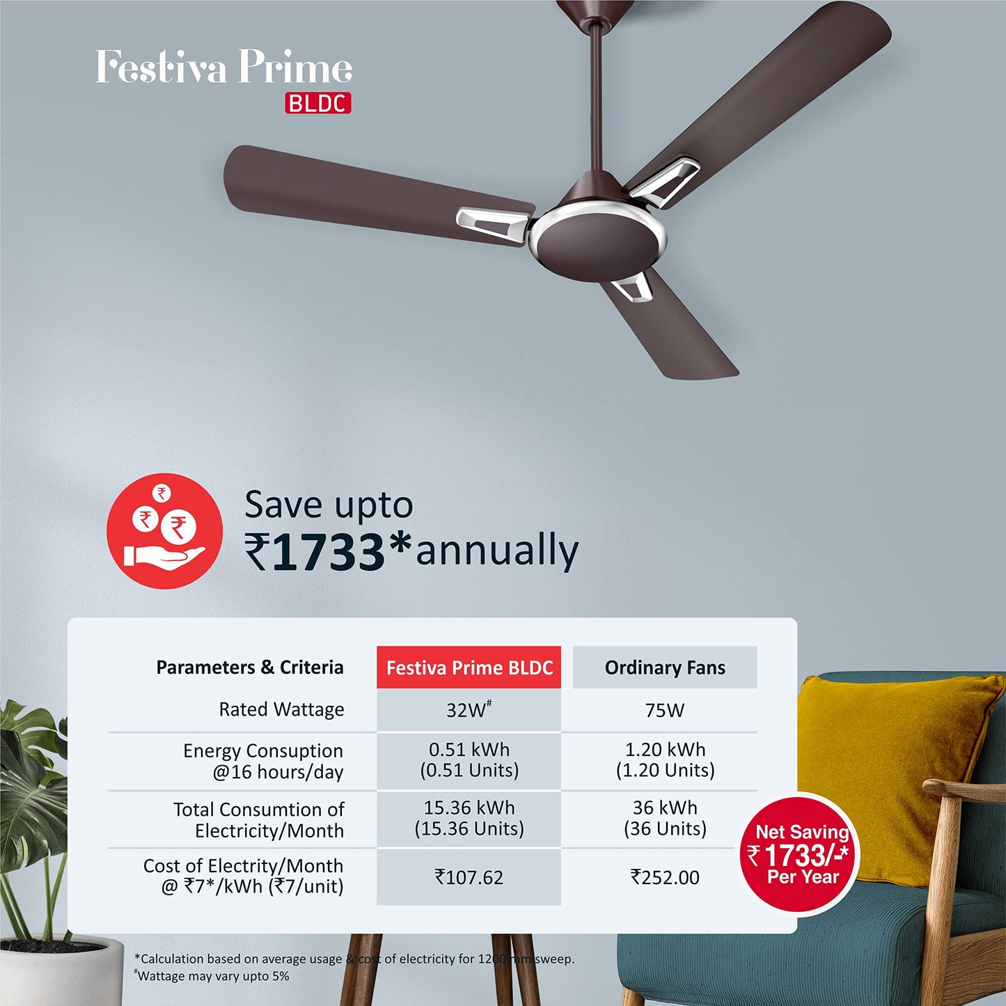 Havells 1200Mm Festiva Prime Bldc Motor Ceiling Fan|5 Stars Cf With Rf Remote, 100% Copper, Upto 57% Energy Saving|Eco Active Technology, 2 Year Warranty|(Pack Of 1, Dusk Chrome)