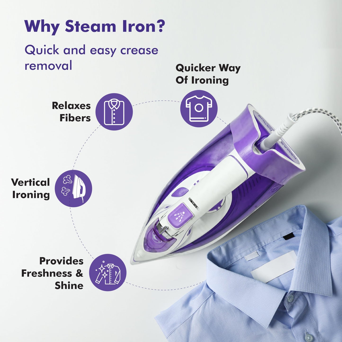 Havells Plastic Husky 2200 W Steam Iron With Auto Shut Off, Steam Boost, Vertical, Horizontal Ironing, Anti Drip, Self-Cleaning&Anti Calc Technology. (Purple), 2200 Watts