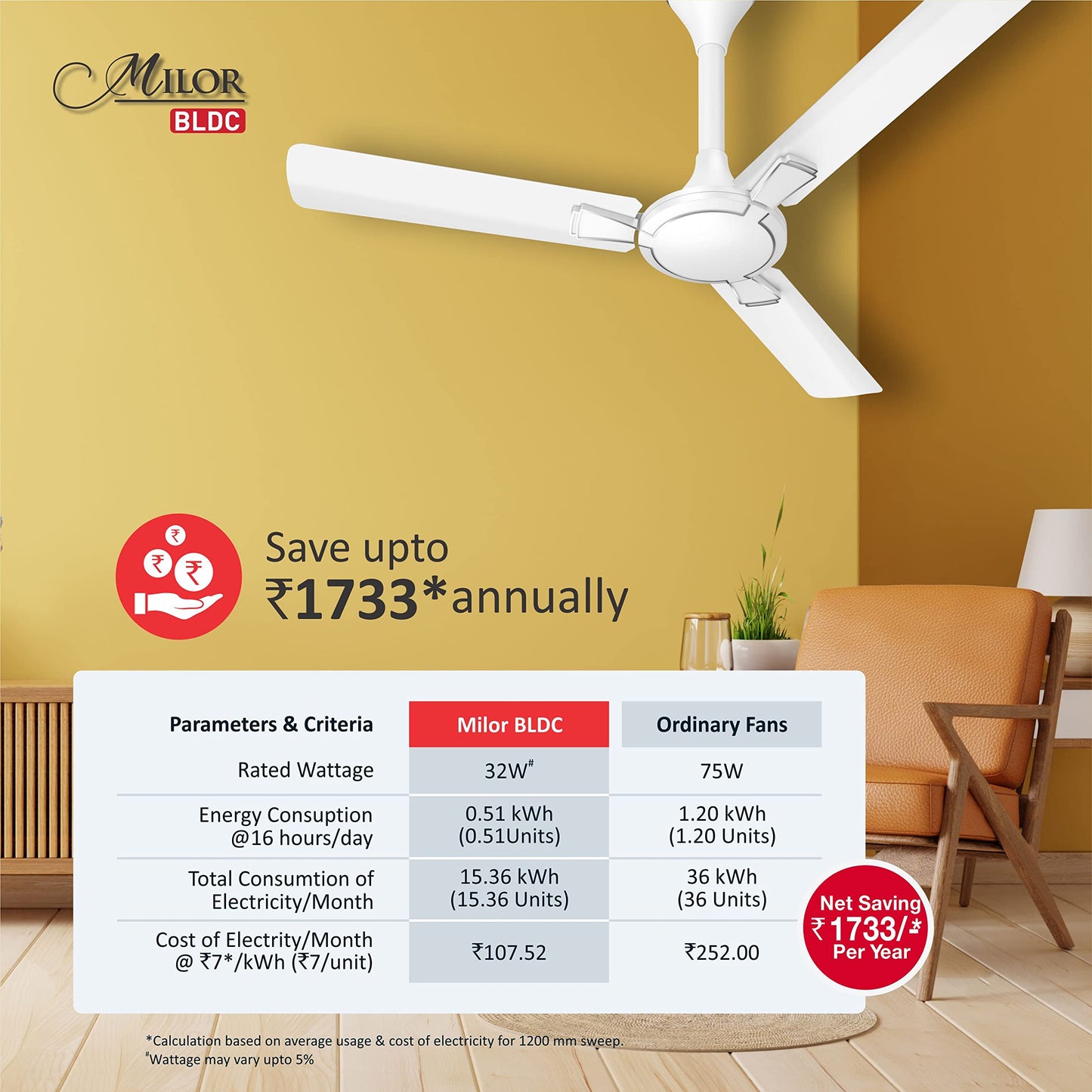 Havells 1200mm Milor BLDC Motor Ceiling Fan | 5 Star with RF Remote, 100% Copper, High Air Delivery | Upto 57% Energy Saving, ECO Active Technology, Flexible Timer Setting |