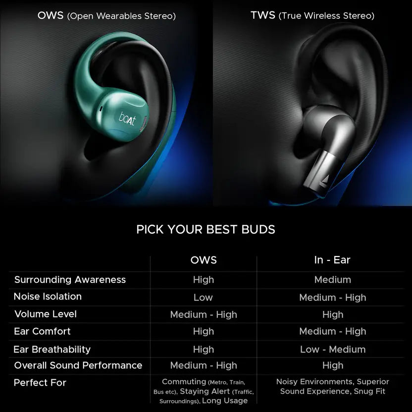 (Open Box) Boat Airdopes Progear Earbuds