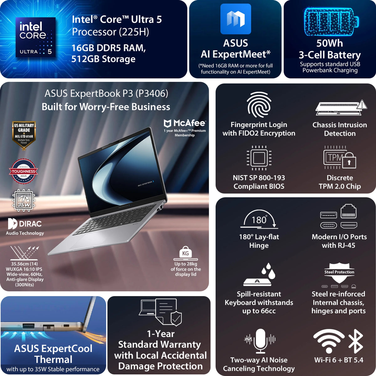 (Brand Refurbished) ASUS ExpertBook P3  Intel Core Ultra 5 225H - (16 GB/512 GB SSD/Windows 11 Home) P3406CCAP-LY1005WS Thin and Light Laptop (14 inch, Misty Grey, 1.49 Kg.