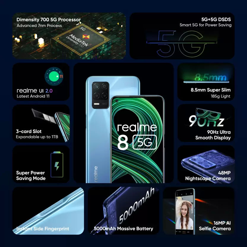 (open box) realme 8 5G RMX3241(IN) Supersonic Blue (64GB 4GB)