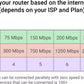 (Open Box) TENDA 300Mbps wireless D303N ADSL 2+ 3G modem 300mbps Wireless Router Single Band, White